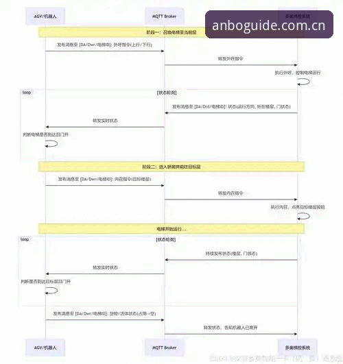 安博体育平台anbo CN数据教程：从数据误读到实战提效的四个关键节点